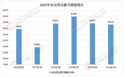 2025-2030年水運(yùn)建設(shè)行業(yè)在
