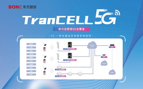 東方國(guó)信攜5G移動(dòng)產(chǎn)品亮相2023上海MWC世界移動(dòng)通信大會(huì)，共話網(wǎng)絡(luò)技術(shù)新未來(lái)