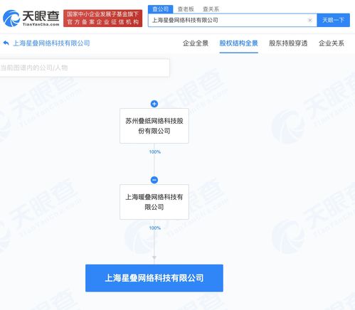 疊紙科技戰(zhàn)略布局新動(dòng)向 上海成立網(wǎng)絡(luò)科技子公司，注冊(cè)資本1000萬(wàn)元聚焦網(wǎng)絡(luò)技術(shù)轉(zhuǎn)讓