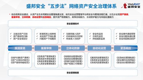 上海市委網信辦第十期網絡安全技術沙龍圓滿落幕，共探網絡技術轉讓新路徑